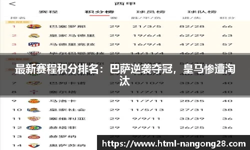 最新赛程积分排名：巴萨逆袭夺冠，皇马惨遭淘汰